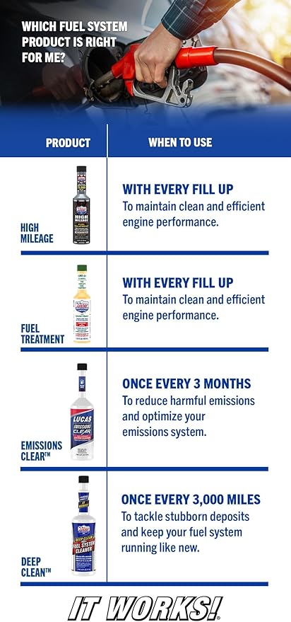 Lucas Oil 10715 Emissions Clear, 16 Ounces (Pack of 1)