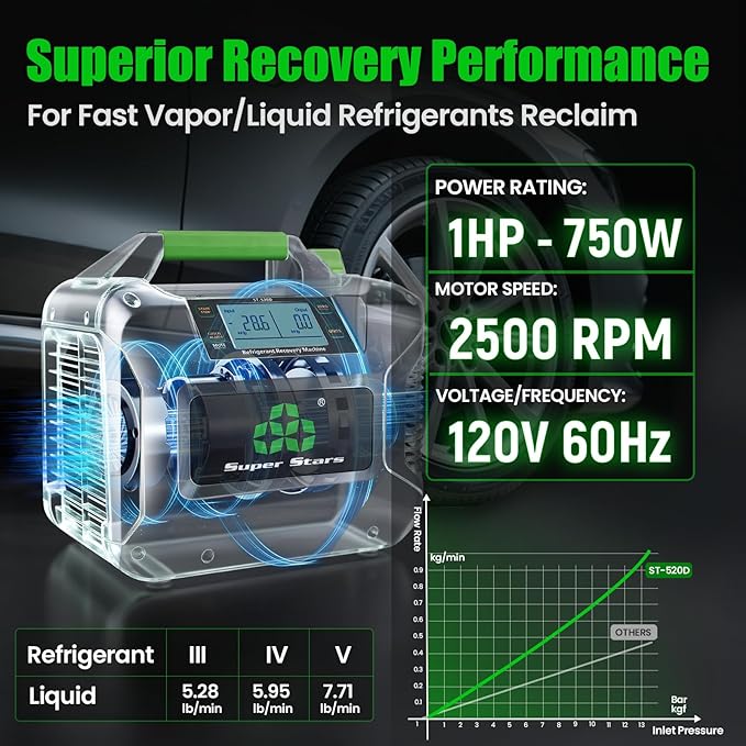 Super Stars Refrigerant Recovery Machine A2L-Compatible - 1 HP (750 W) Brushless Digital Display with Self-Cleaning Portable HVAC Unit for All Common CFC HFC HCFC